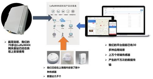 上海萊璟亮相iote 2019蘇州物聯網展，展示領先LoRaWAN物聯網解決方案
