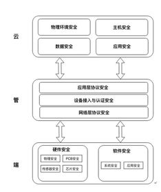 騰訊發布物聯網安全技術規范，引領行業安全新格局