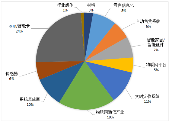 不是所有的物聯(lián)網展會都叫IOTE 解鎖專業(yè)級行業(yè)深度與資源連接的密碼